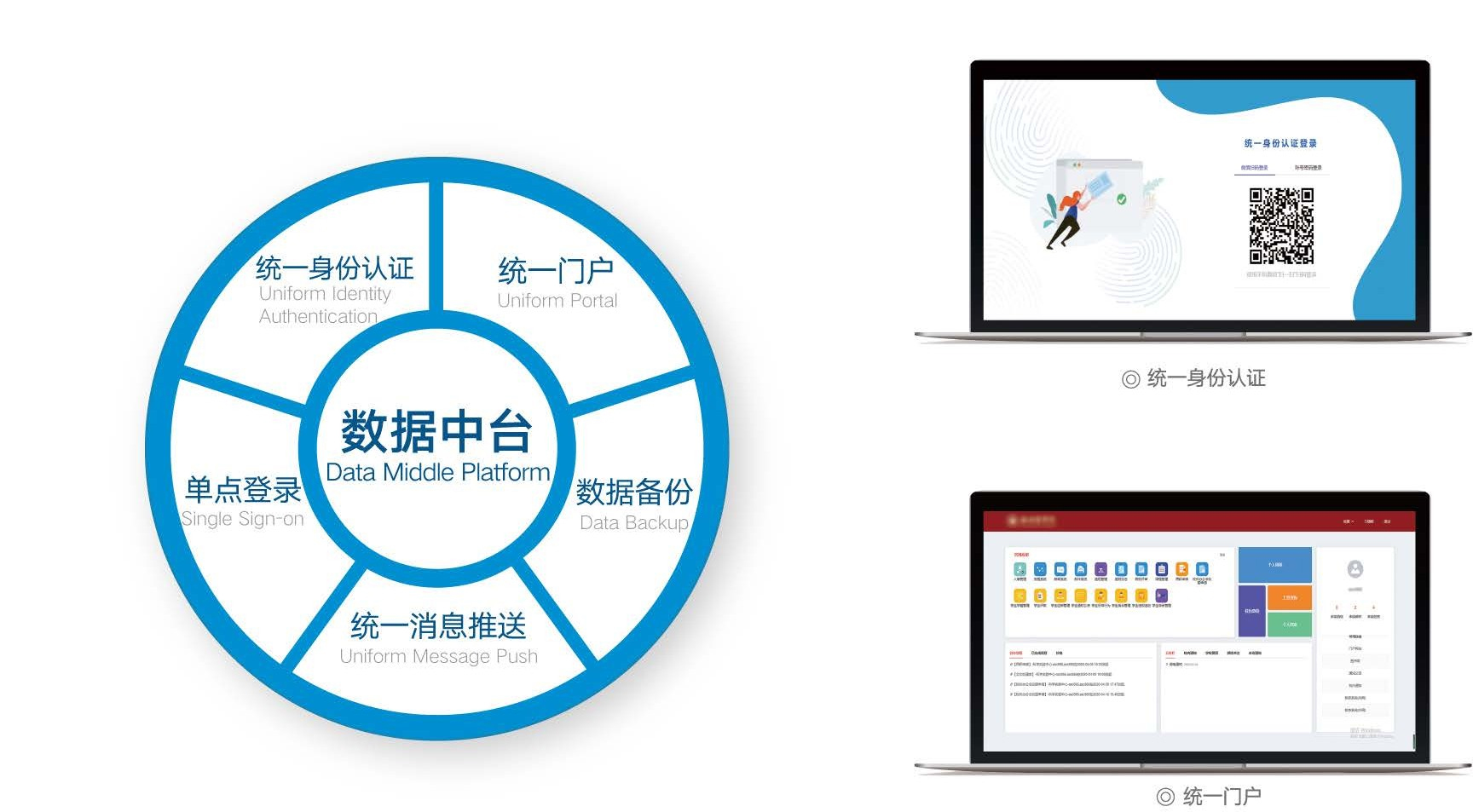 數(shù)據(jù)中臺(tái) 智慧校園統(tǒng)一基礎(chǔ)平臺(tái)-數(shù)據(jù)中臺(tái)