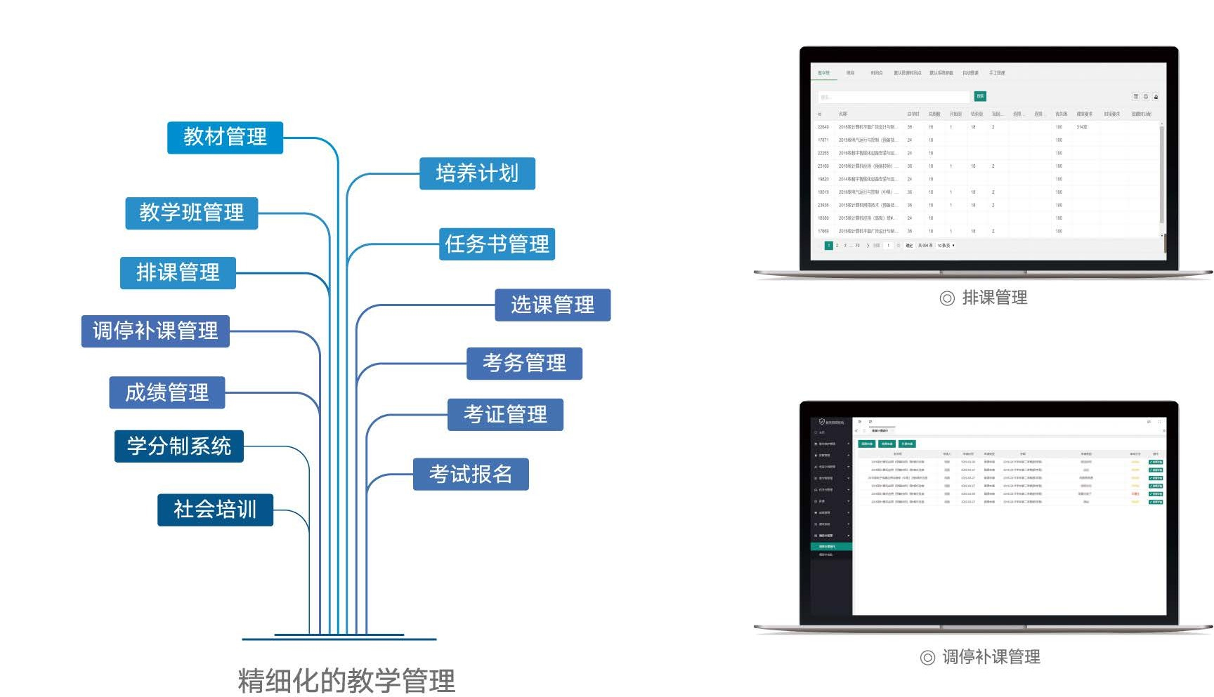 教學(xué)管理系統(tǒng) 智慧校園教學(xué)精細(xì)化管理-教學(xué)管理系統(tǒng)