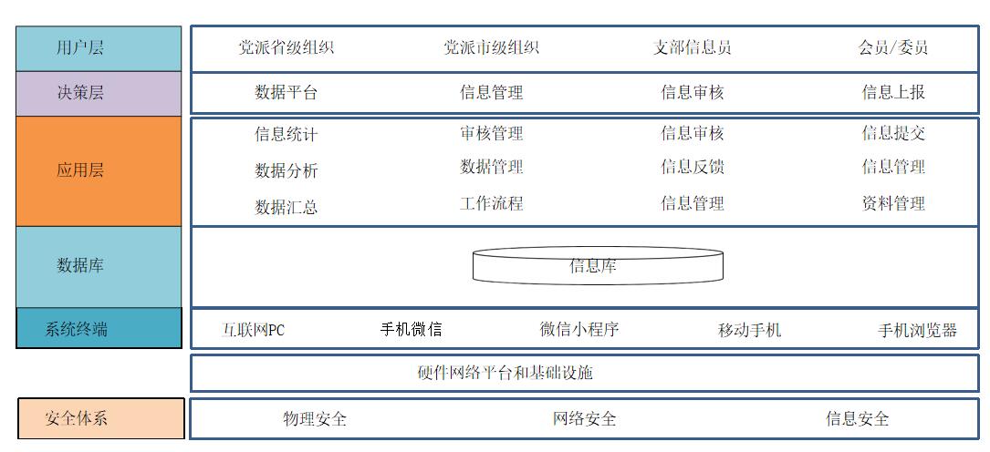 社情民意大數據系統 社情民意大數據平臺