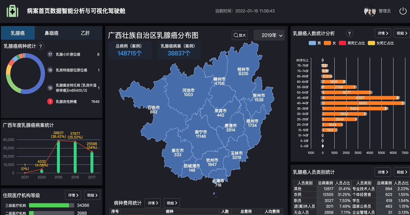 病案數據智能分析數據中臺開發界面 病案數據智能分析數據中臺