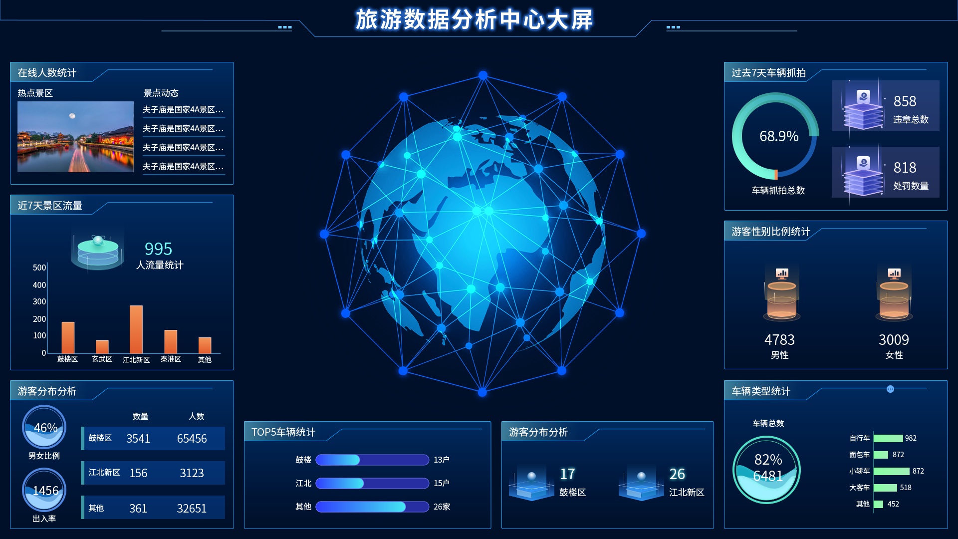 新狐科技景區數據分析平臺 游客數據分析中心可視化大屏
