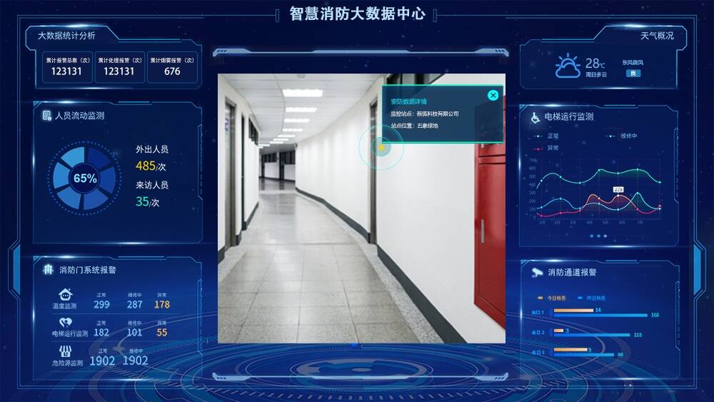 智慧消防大數據中心可視化界面 智慧消防大數據中心可視化界面