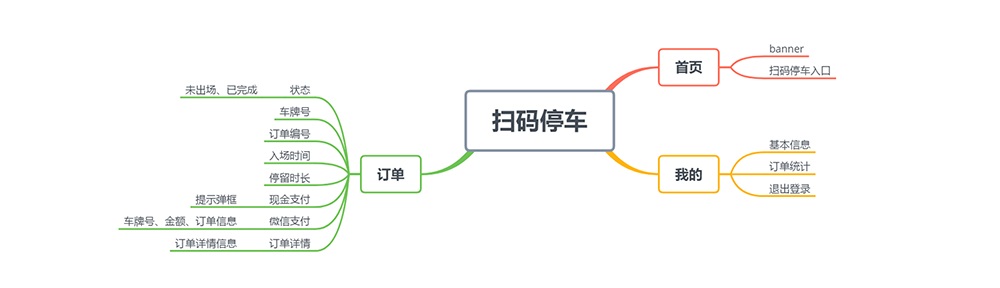 掃碼停車小程序結構設計圖 掃碼停車小程序開發項目結構